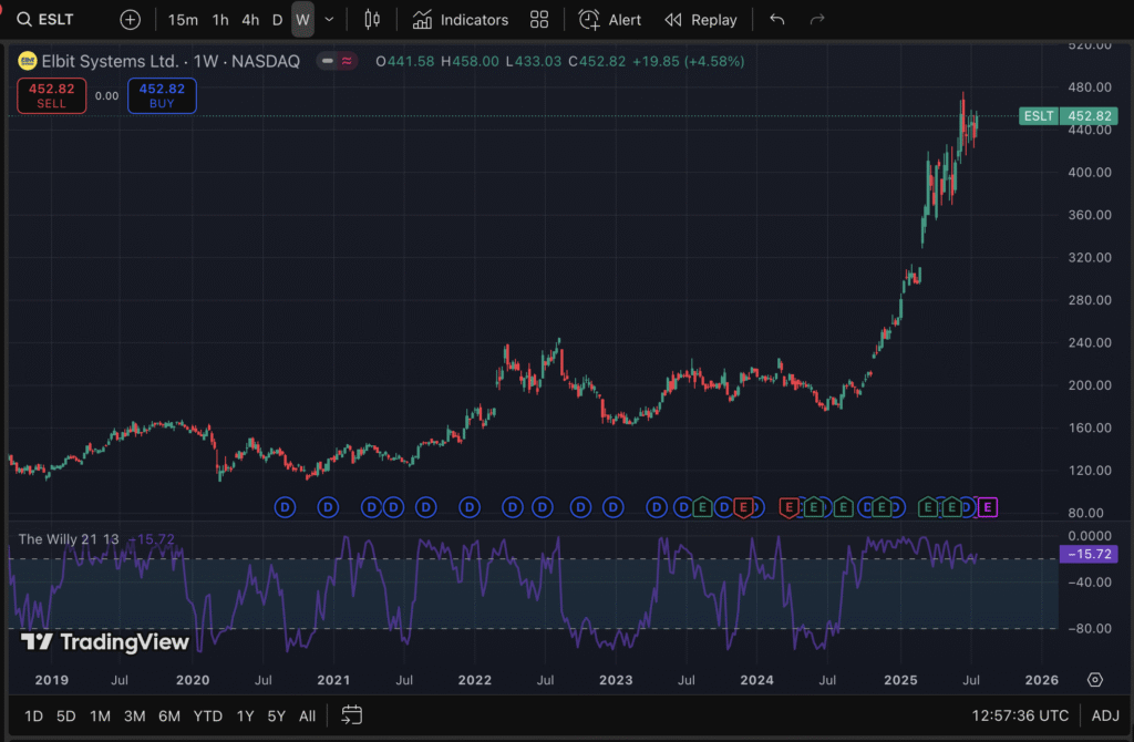 Screenshot 2025 07 27 at 14.57.36