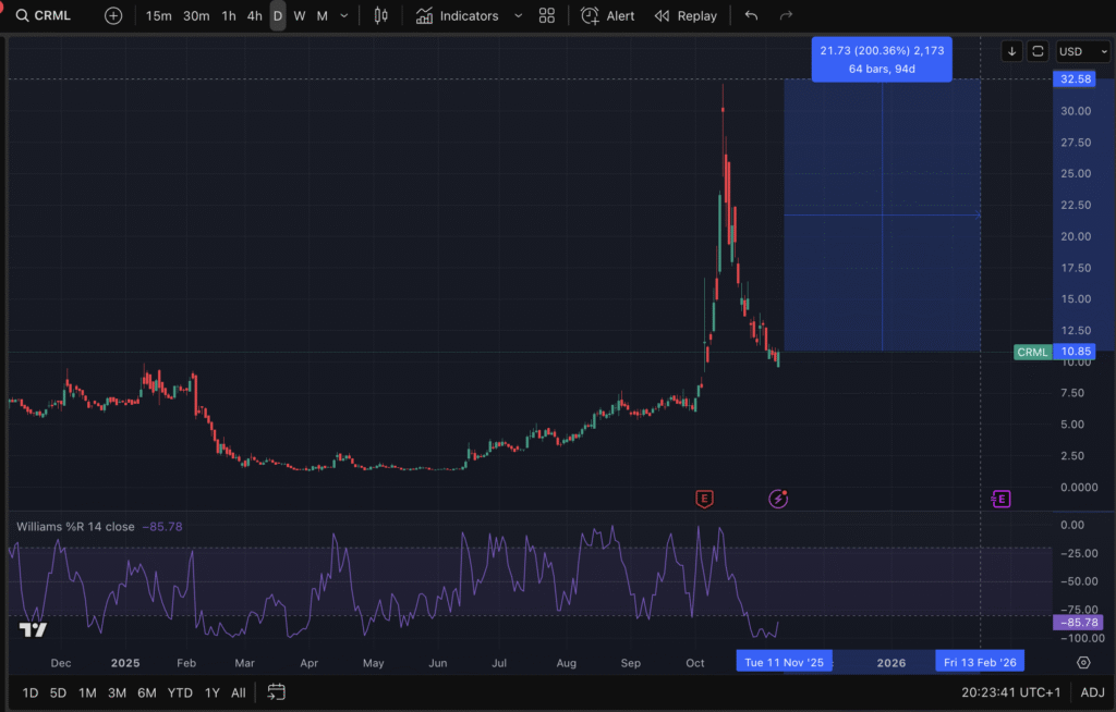 Screenshot 2025 11 08 at 20.23.41